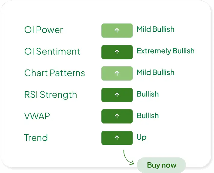 OiGenie Market Sentiments