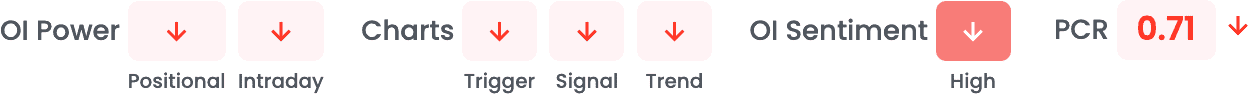 Extreme bearish market analysis by OiGenie