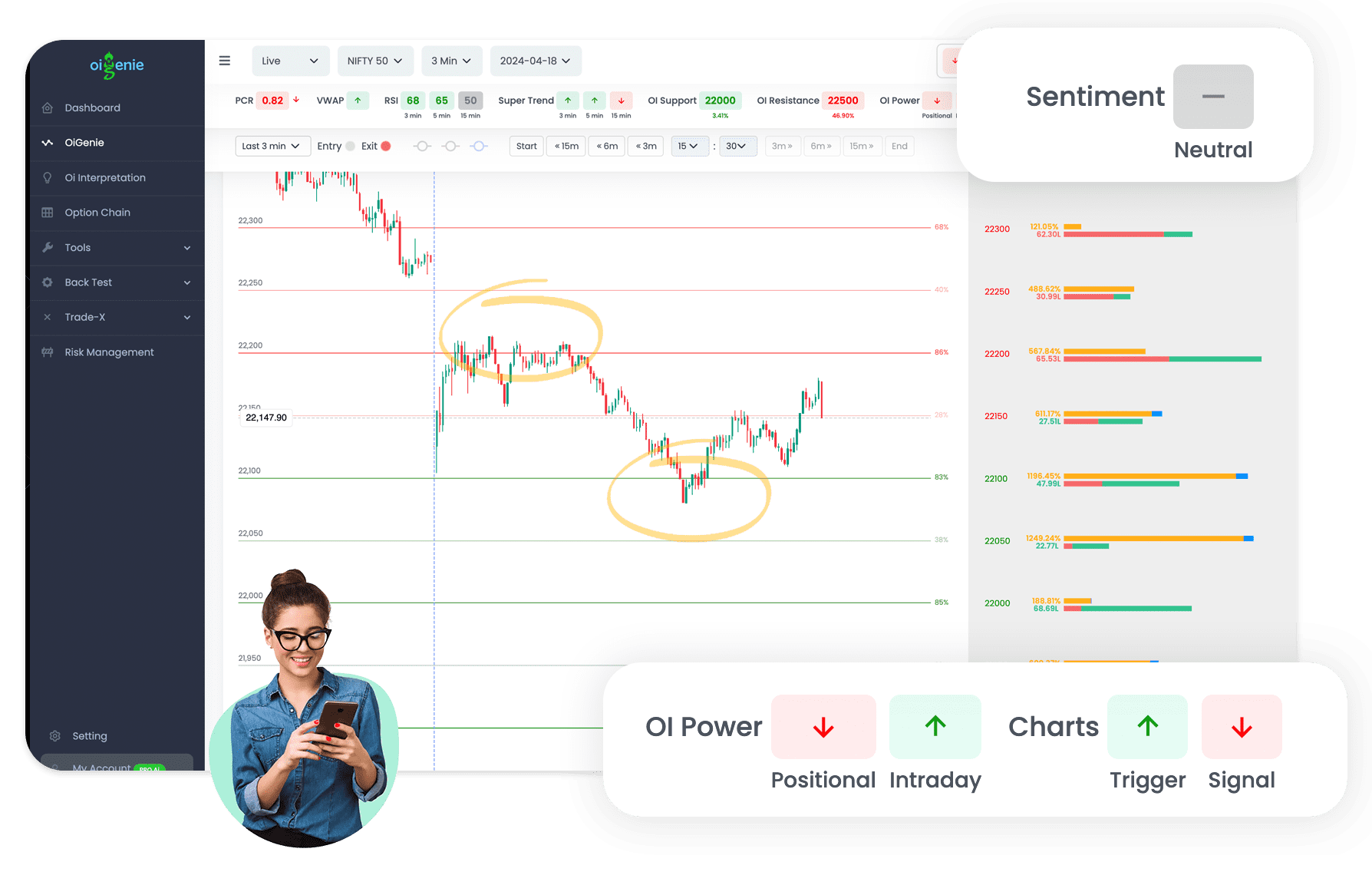 OiGenie- Advanced chart powered by Ai