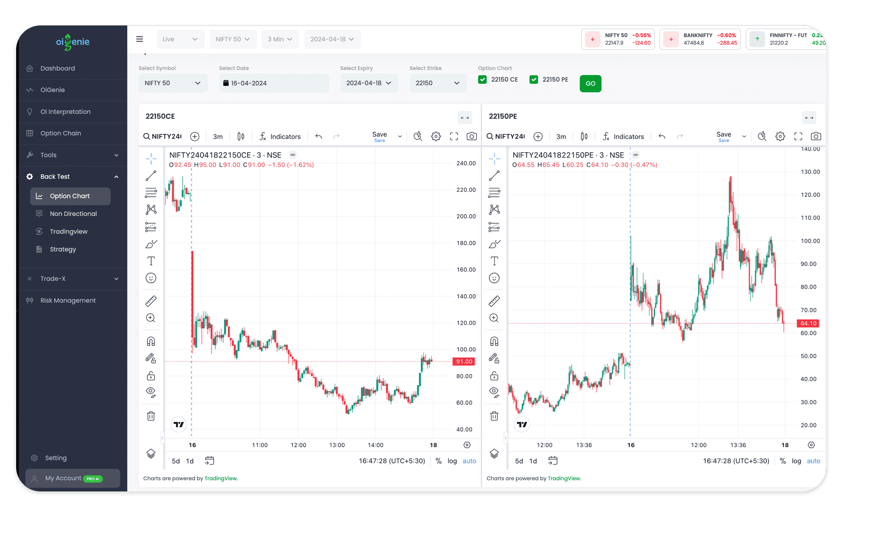 Backtest Historical Data- OiGenie