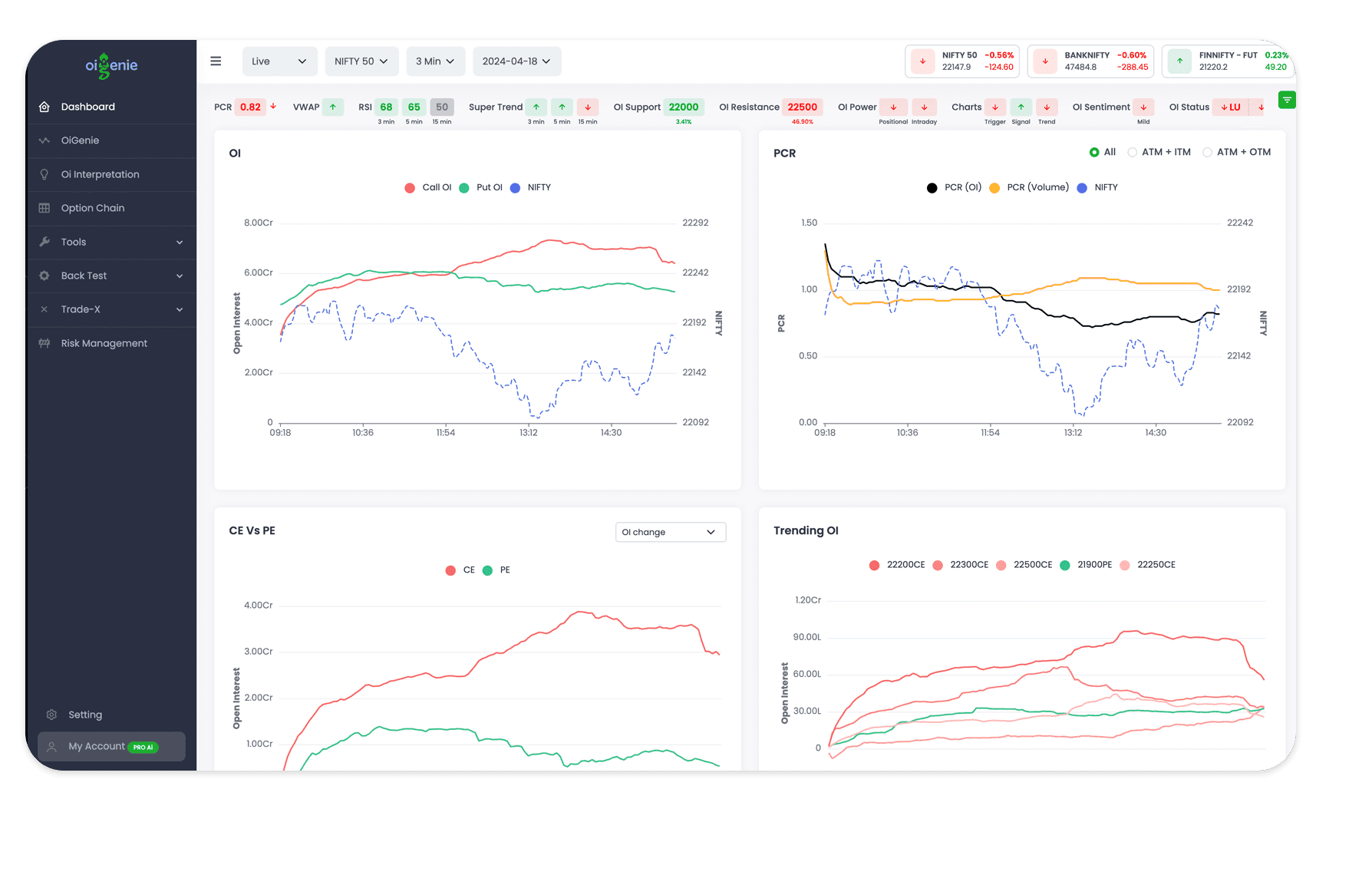 Oi Tool - PCR, Oi Sentiment, Straddle