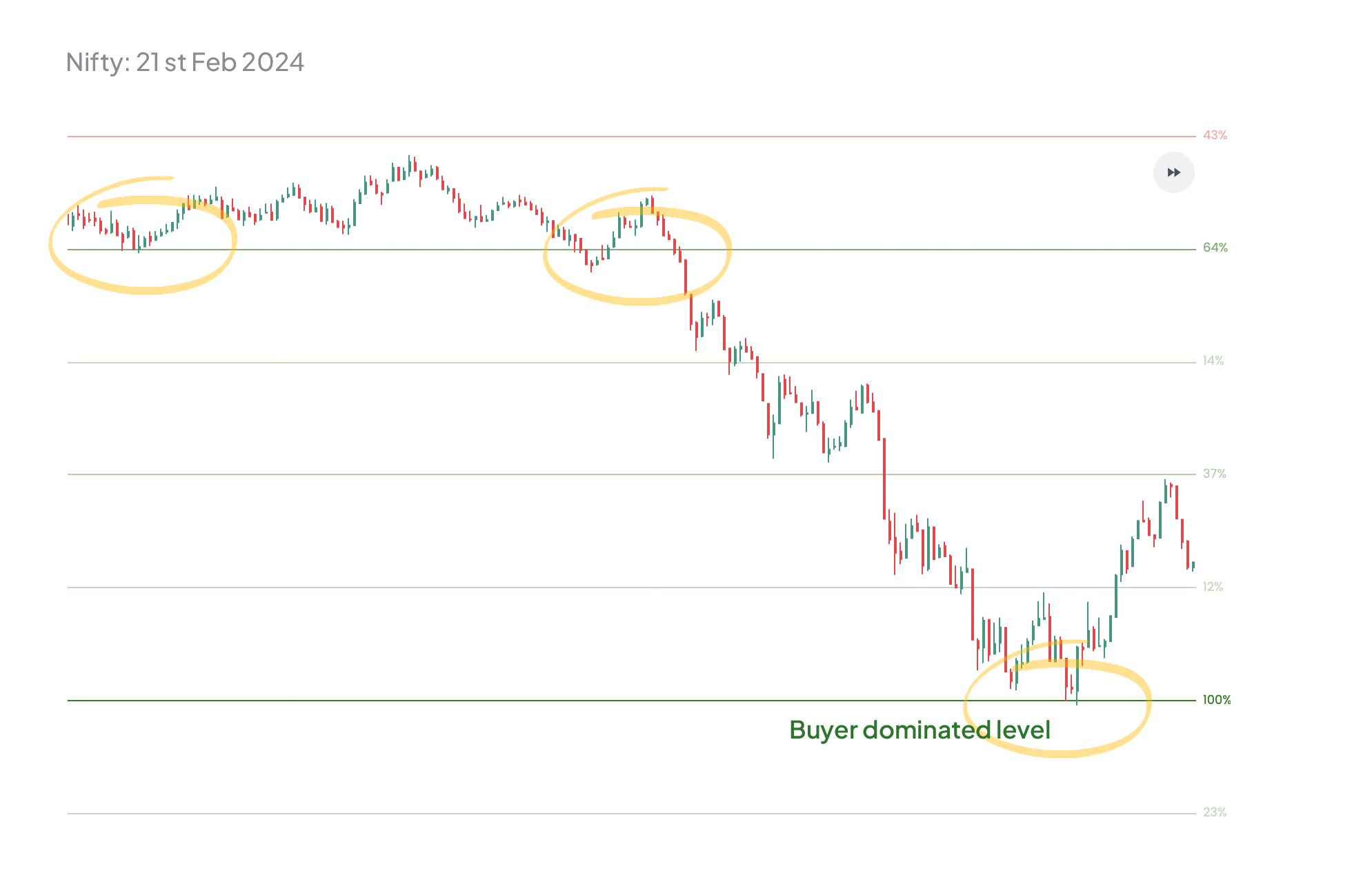 Automatic support and resistance levels + their importance