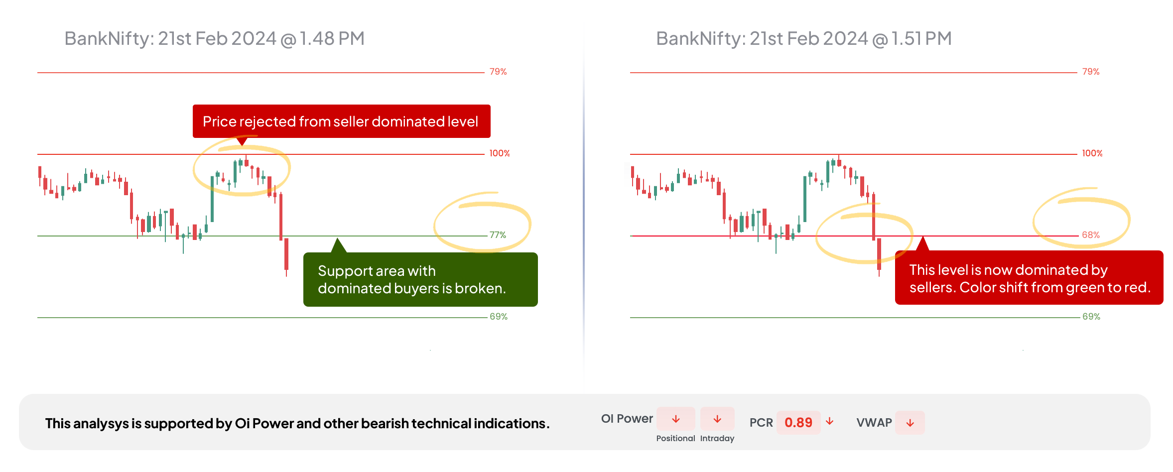 Price Breakout confirmation