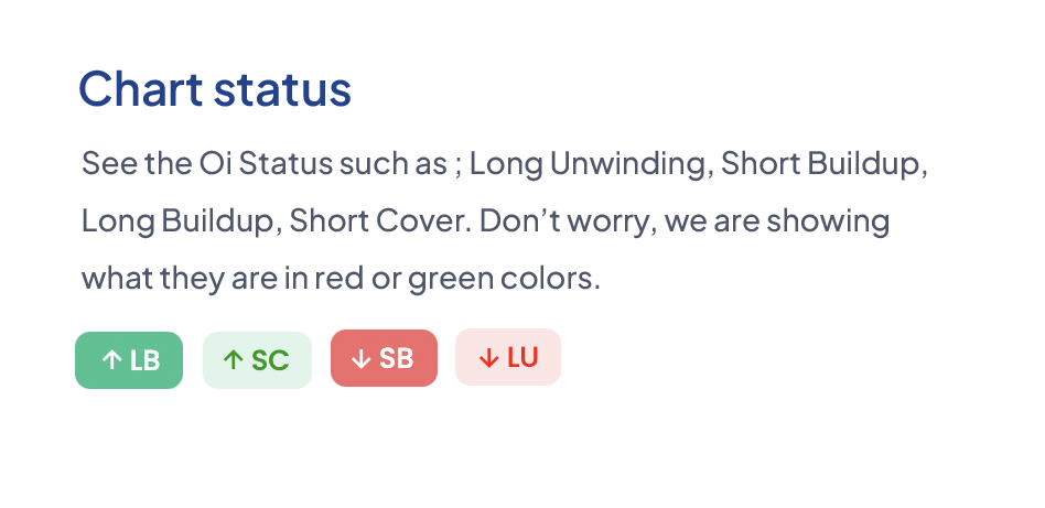 Chart Status as LU , LB, SC, SB