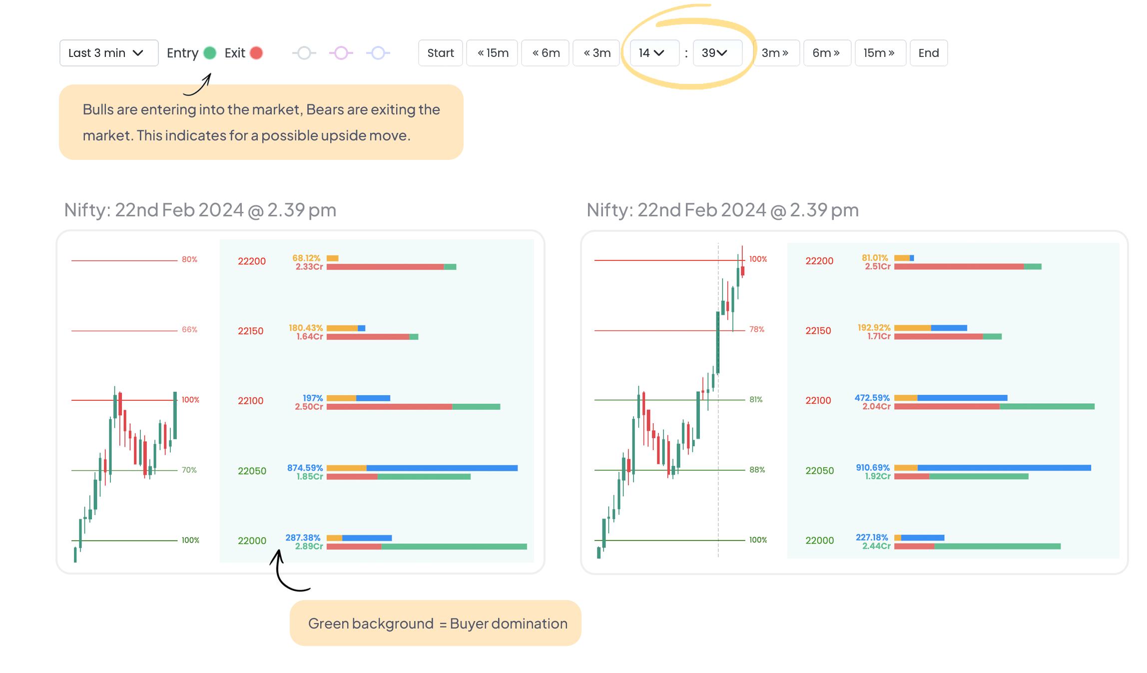 Compare market participant information.