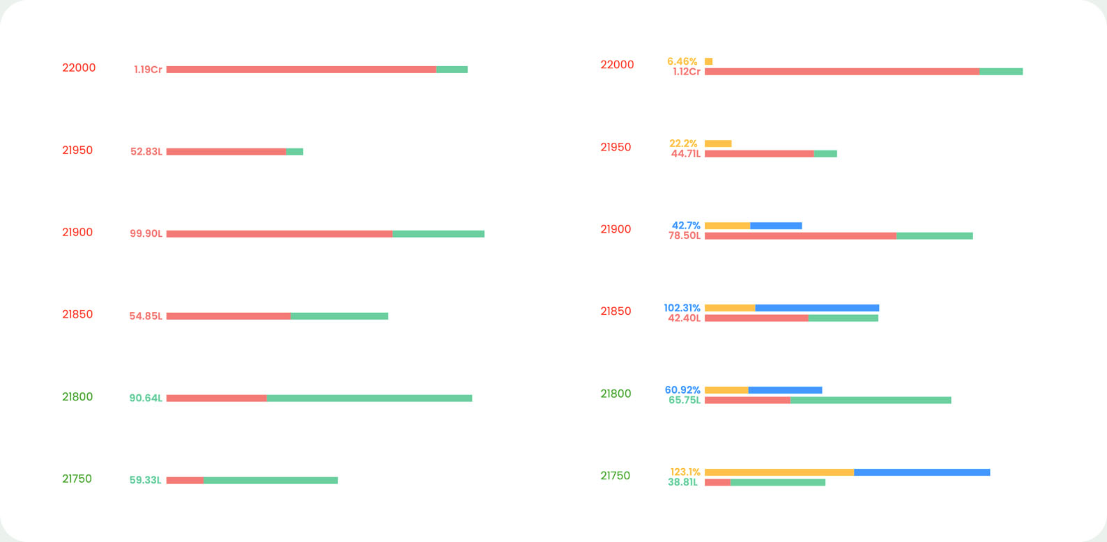 Oi Bars - Analyze the options chain