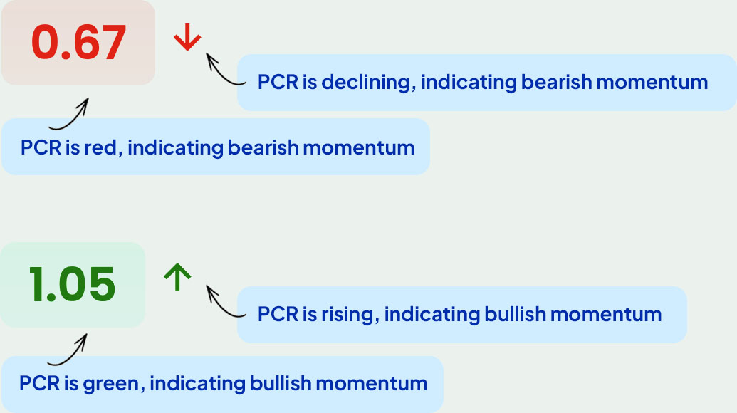 Put-Call Ratio (PCR)