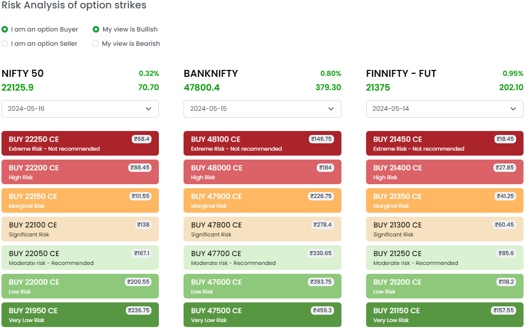 Risk management (Select the right strike price)