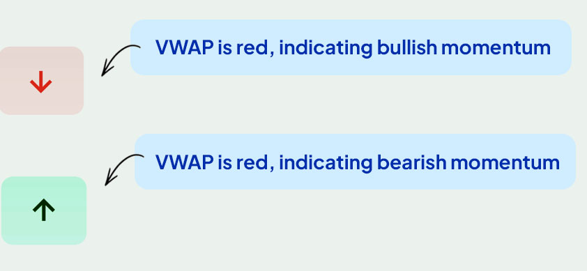 Volume Weighted Average Price (VWAP)