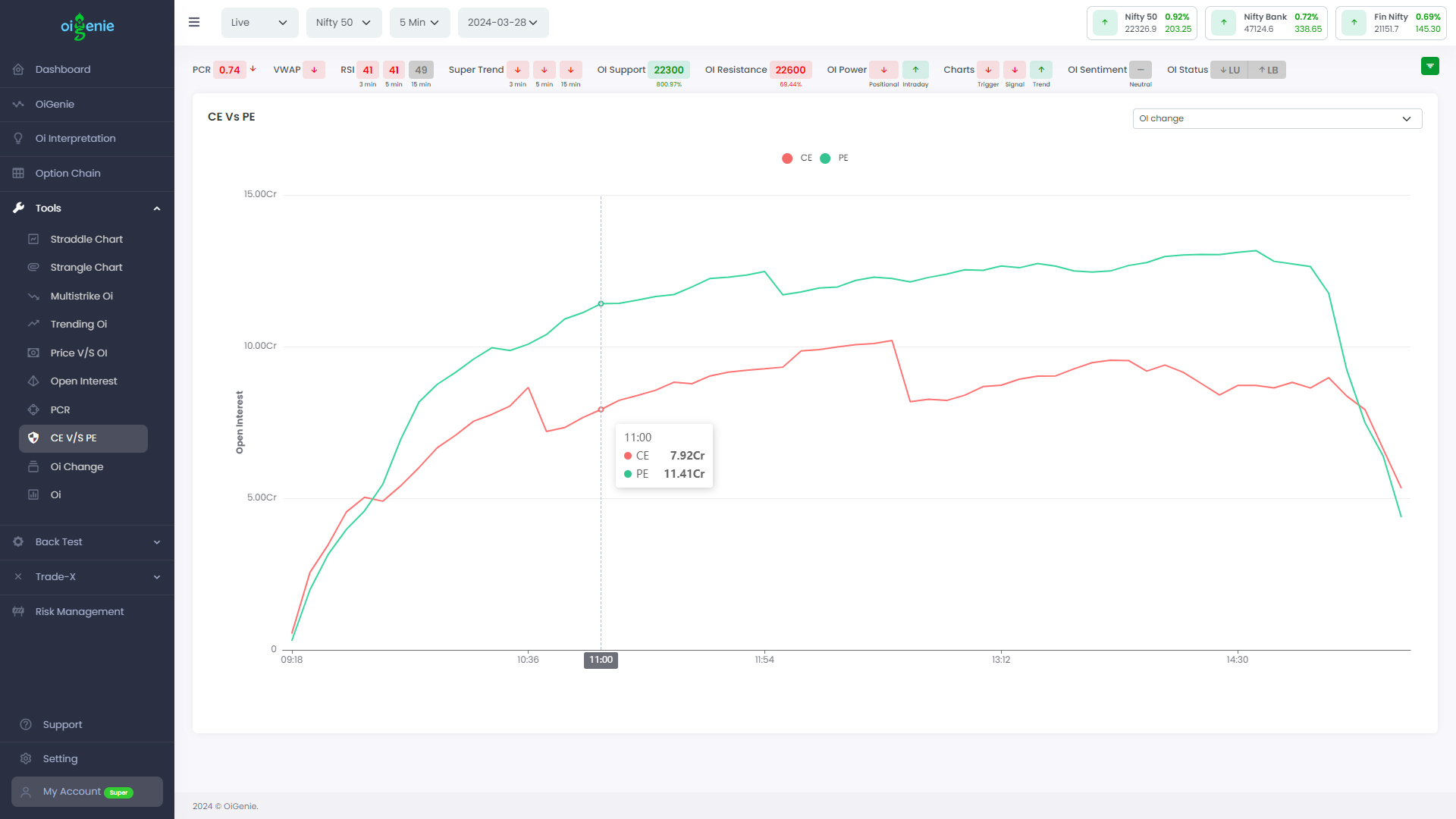 CE vs PE Chart