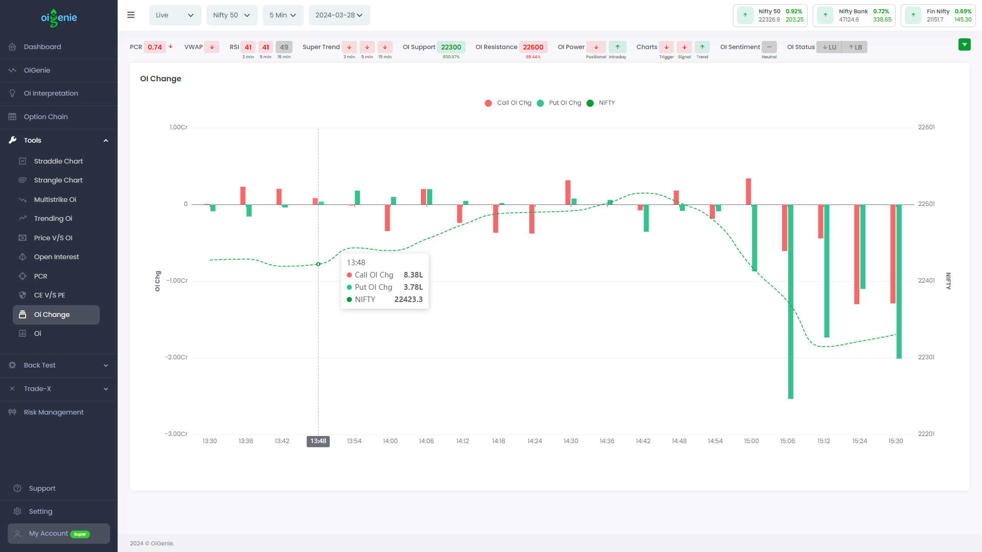 Oi Change Chart