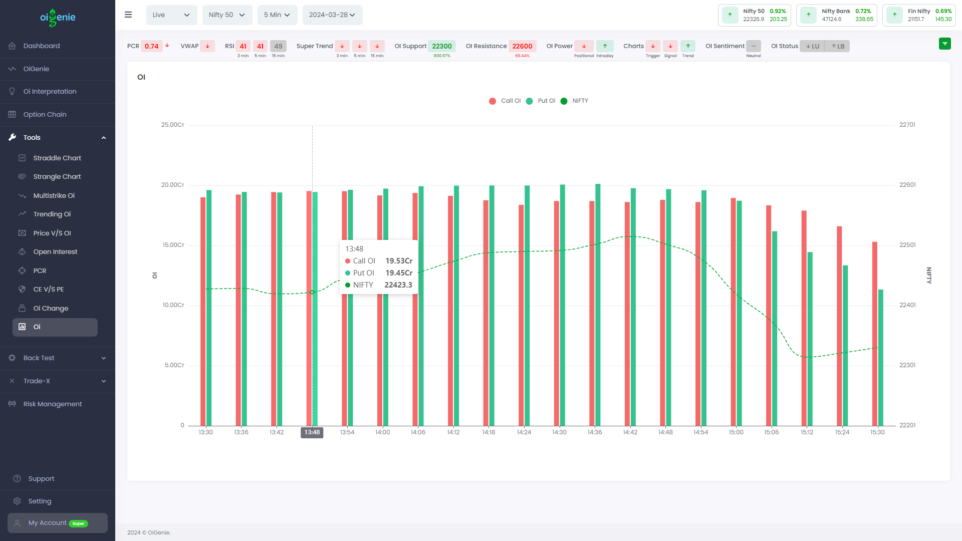 View the Call Oi and Put Oi  with Oi Chart