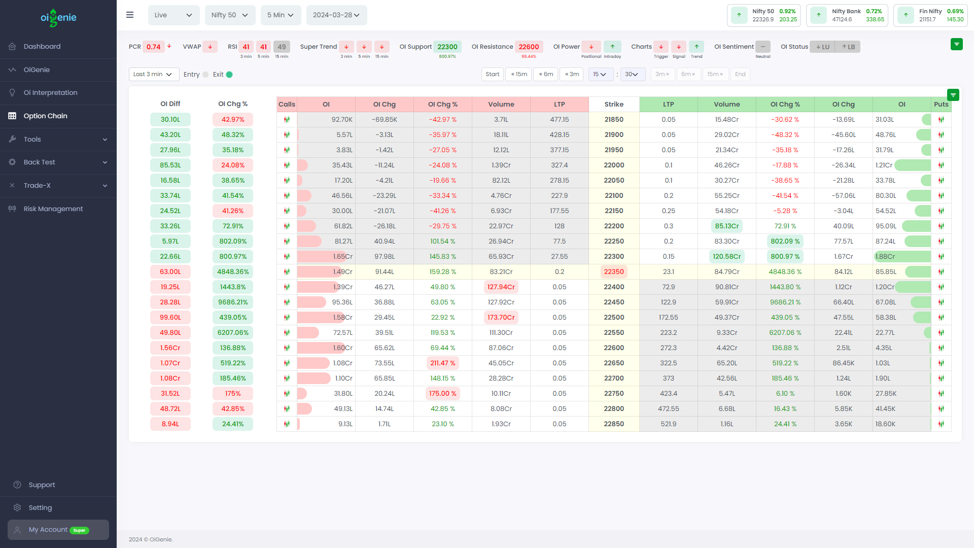 Easy option chain with support and resistance highlights