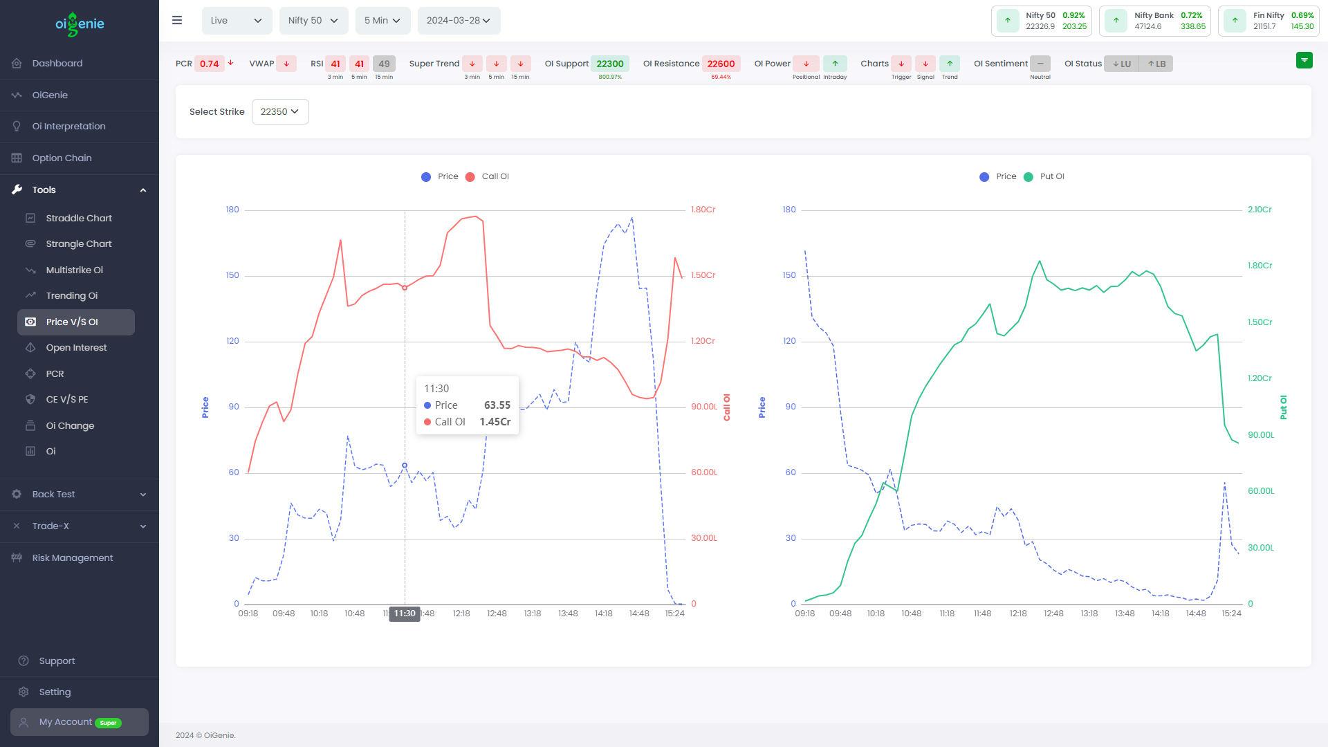 Price vs Oi